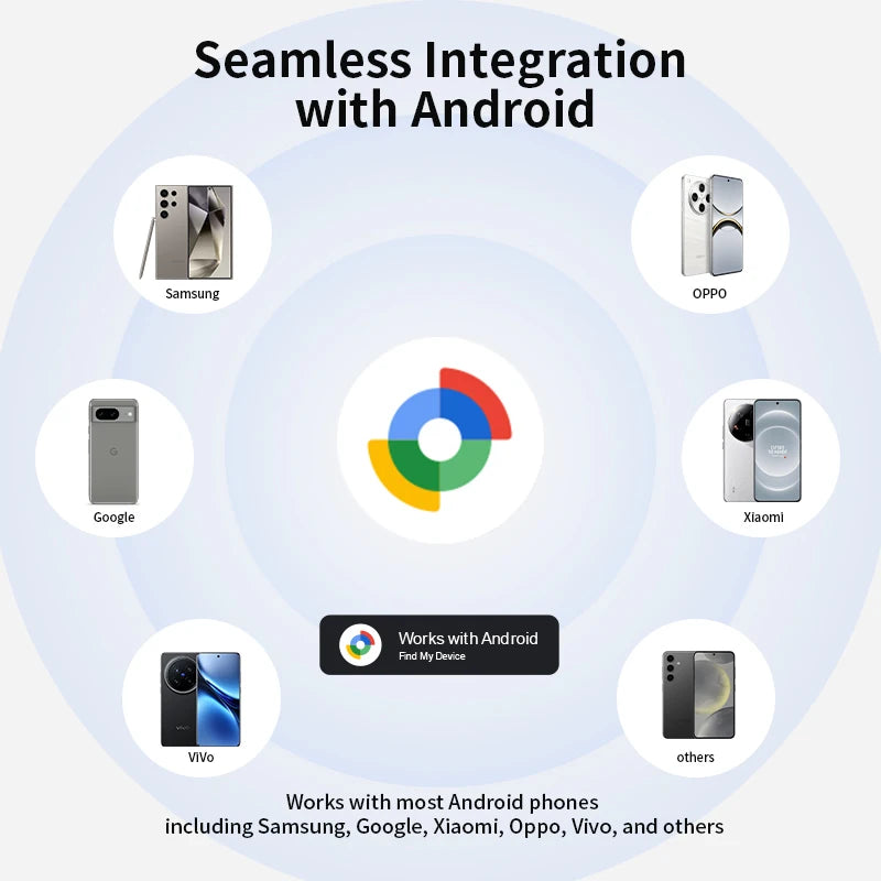 Localizador inteligente para Android, compatible con Google Find Hub