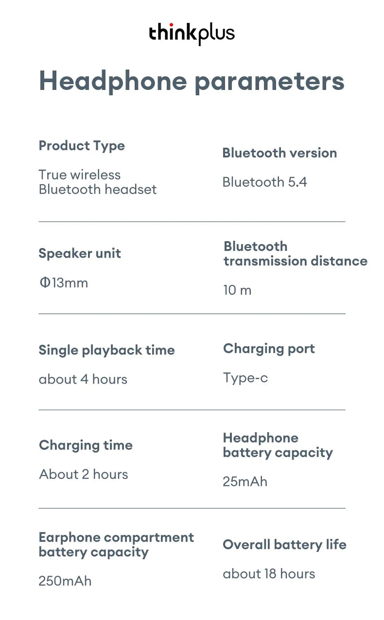 Auriculares inalámbricos Lenovo LP5 Pro con Bluetooth 5.4, sonido HiFi y micrófono